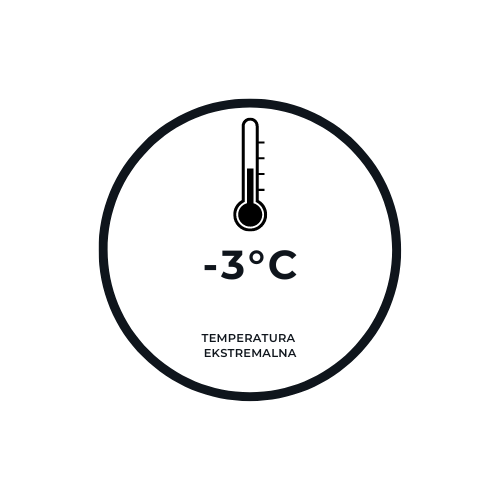 Oceny niskotemperaturowe to temperatury, w których użytkownicy odczuwali minimalny dyskomfort.