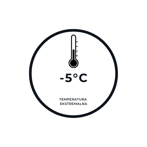 Oceny niskotemperaturowe to temperatury, w których użytkownicy odczuwali minimalny dyskomfort.